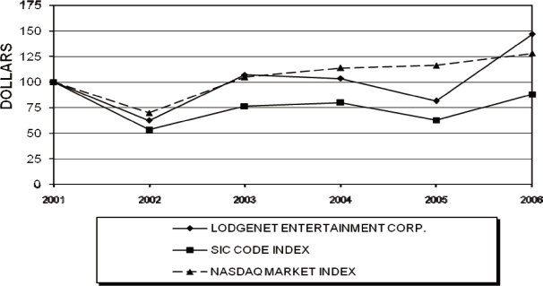 (PERFORMANCE GRAPH)